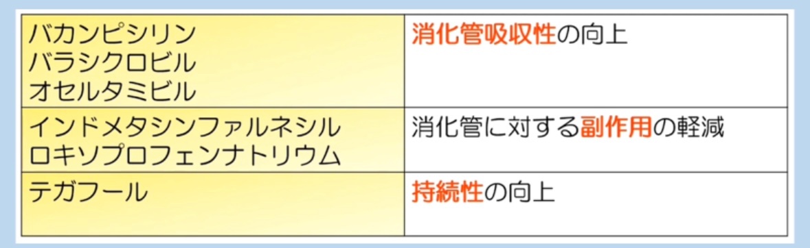 🔸プロドラッグのポイント