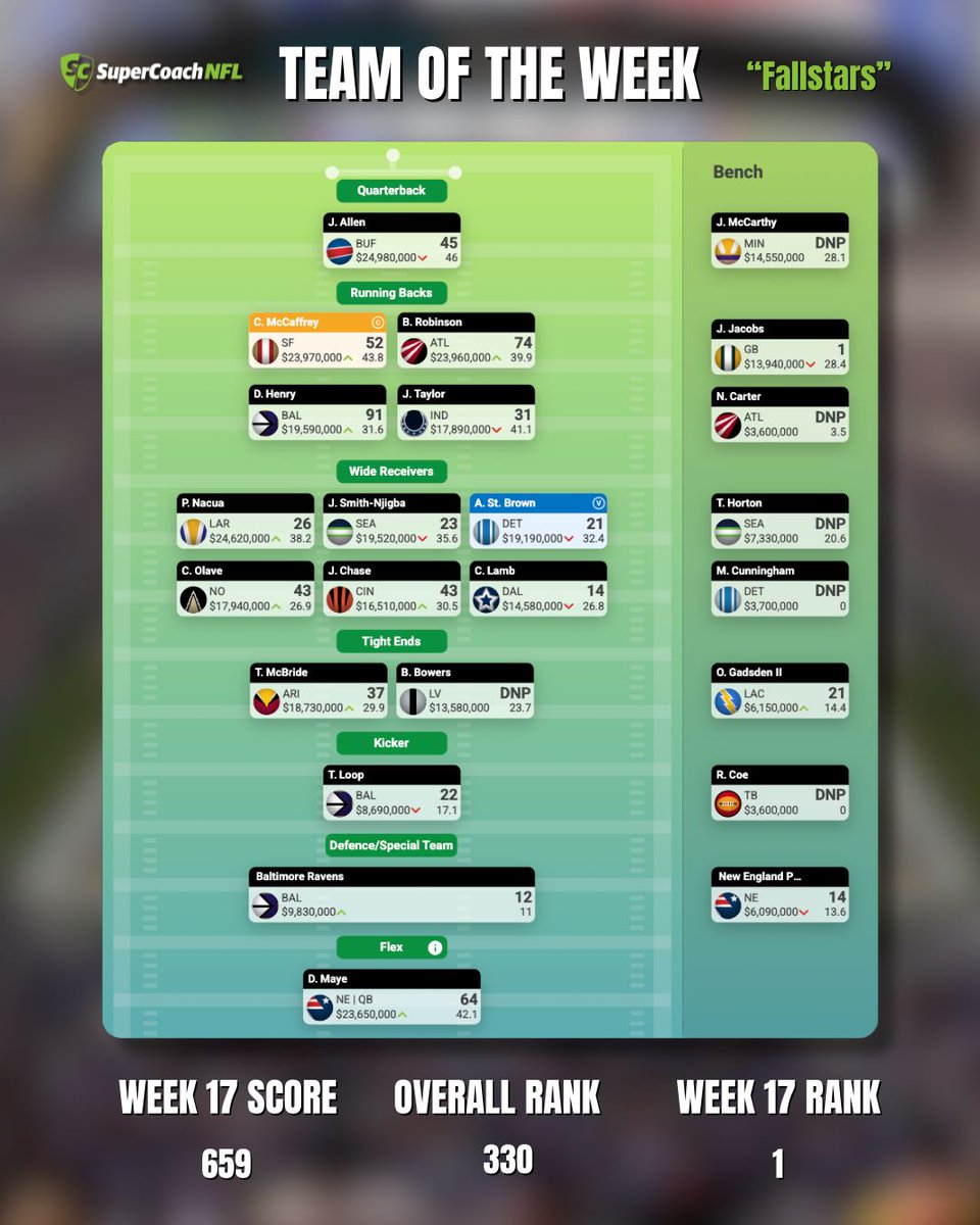 SuperCoach NFL tweet media