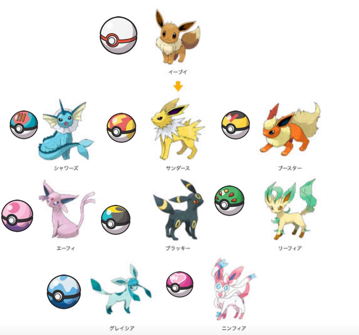 お年玉配布企画！ オシャボ入りオヤブンイーブイ進化先に似合いそうな