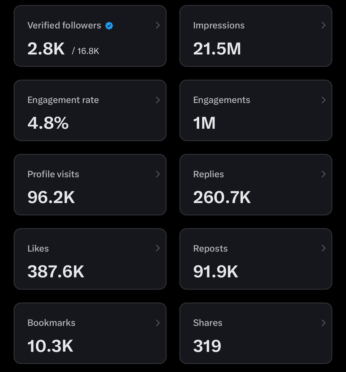 Shoutout to all my reply legends who showed up all through 2025. These numbers only exist because of you…and this is still just the warm-up.

Winning is a team sport, not a solo mission. 
Looking forward to a bullish 2026 🚀

The only way is up. WAGMI 💚
