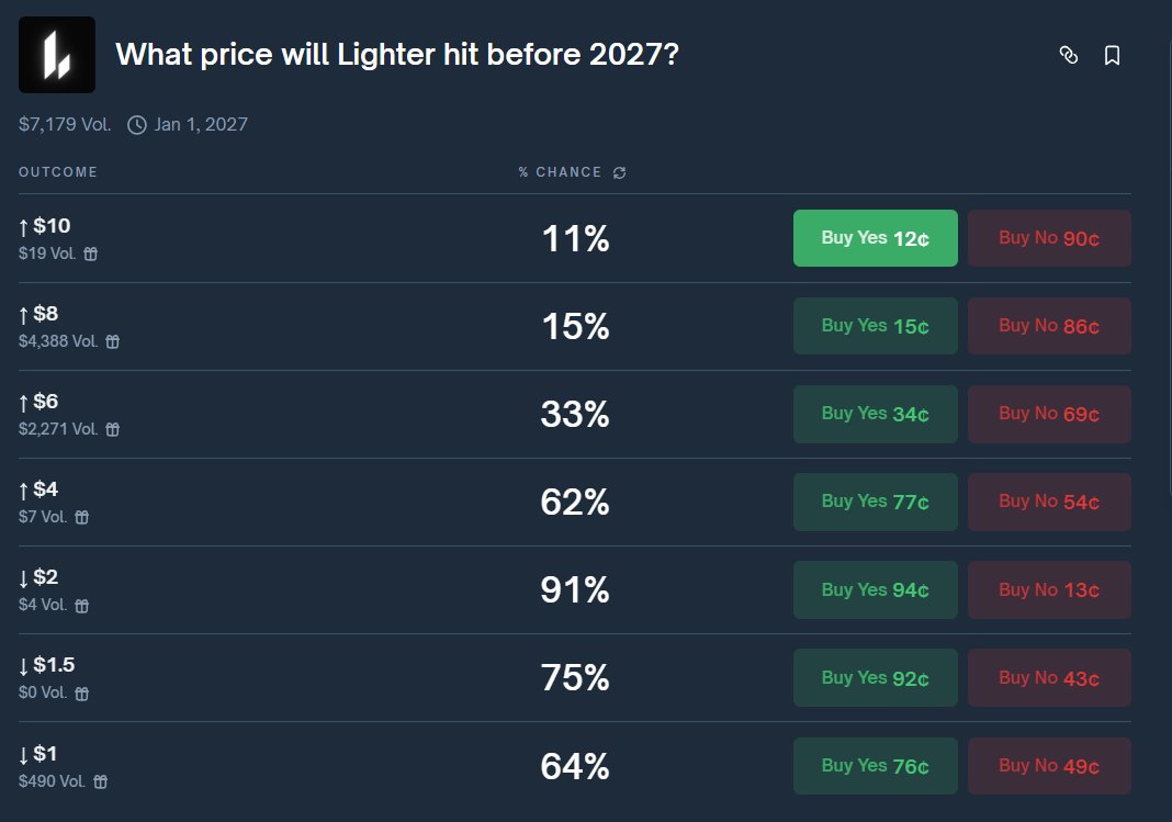 matt (@mattbcapital) / Posts / X