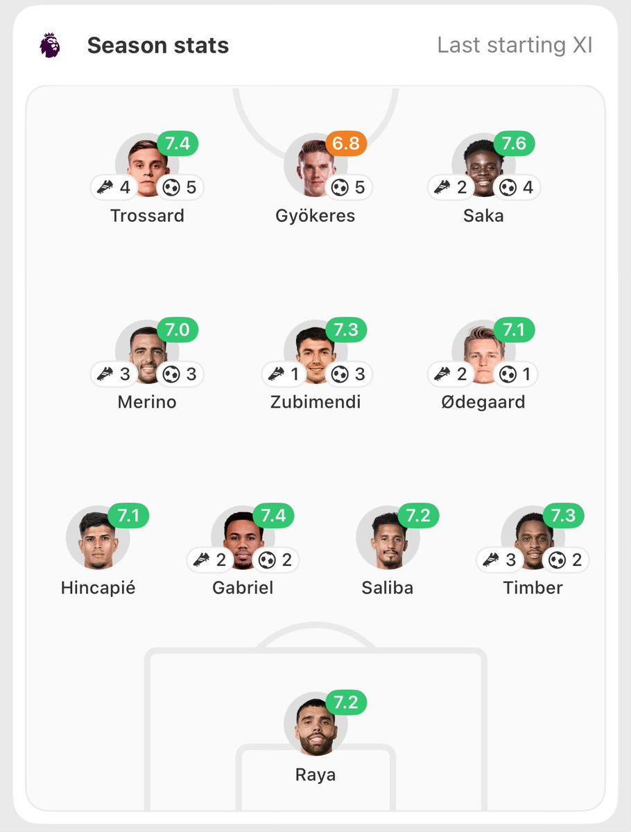 afcjxmes's tweet image. Weekly G/A update. 19/38.