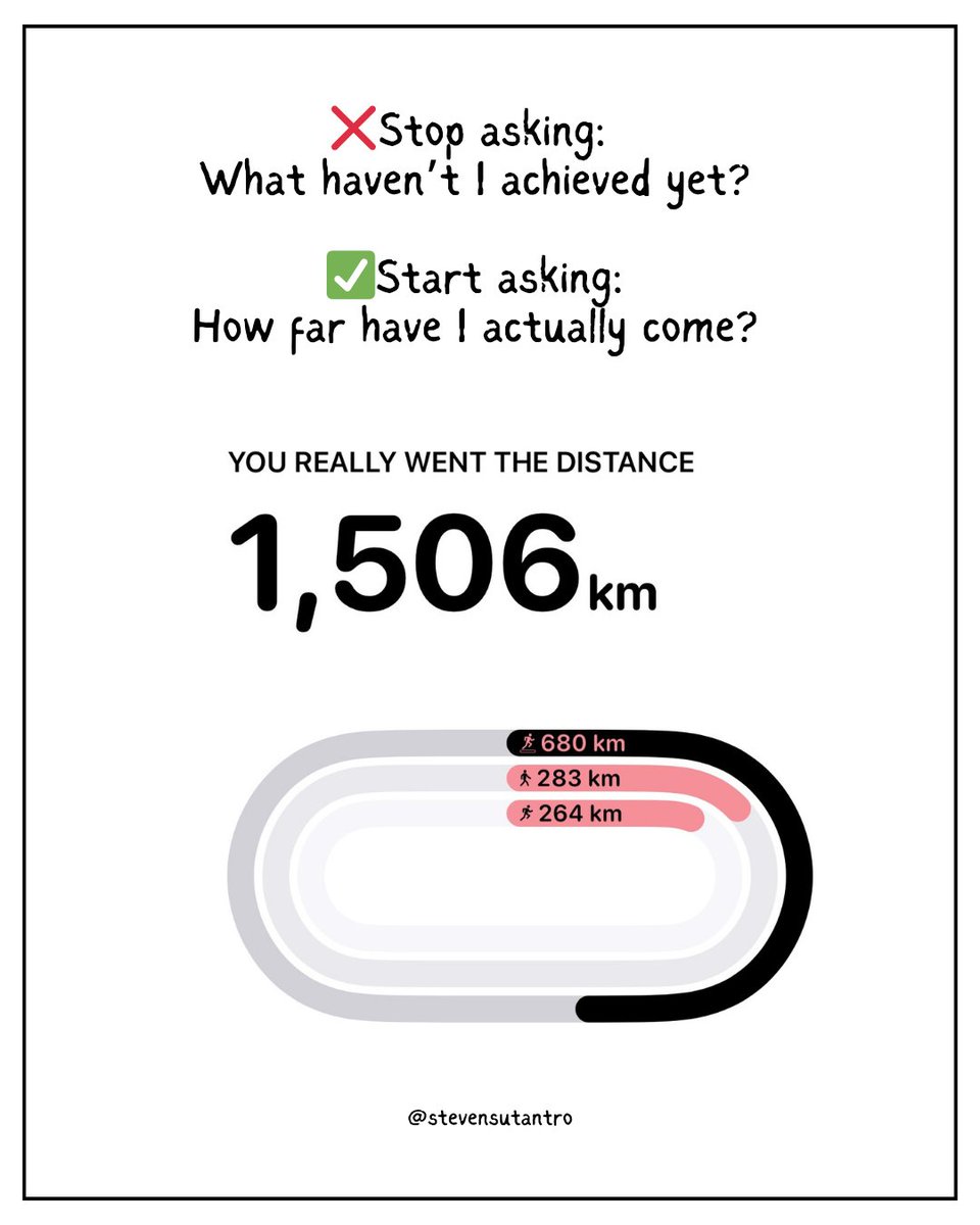 At the end of this year, I stopped asking:
“What haven’t I achieved yet?”
And started asking:
“How far have I actually come?”
Not every step was perfect.
But I kept moving.
As you look back on your journey this year,
what’s one small thing that helped you get this far?