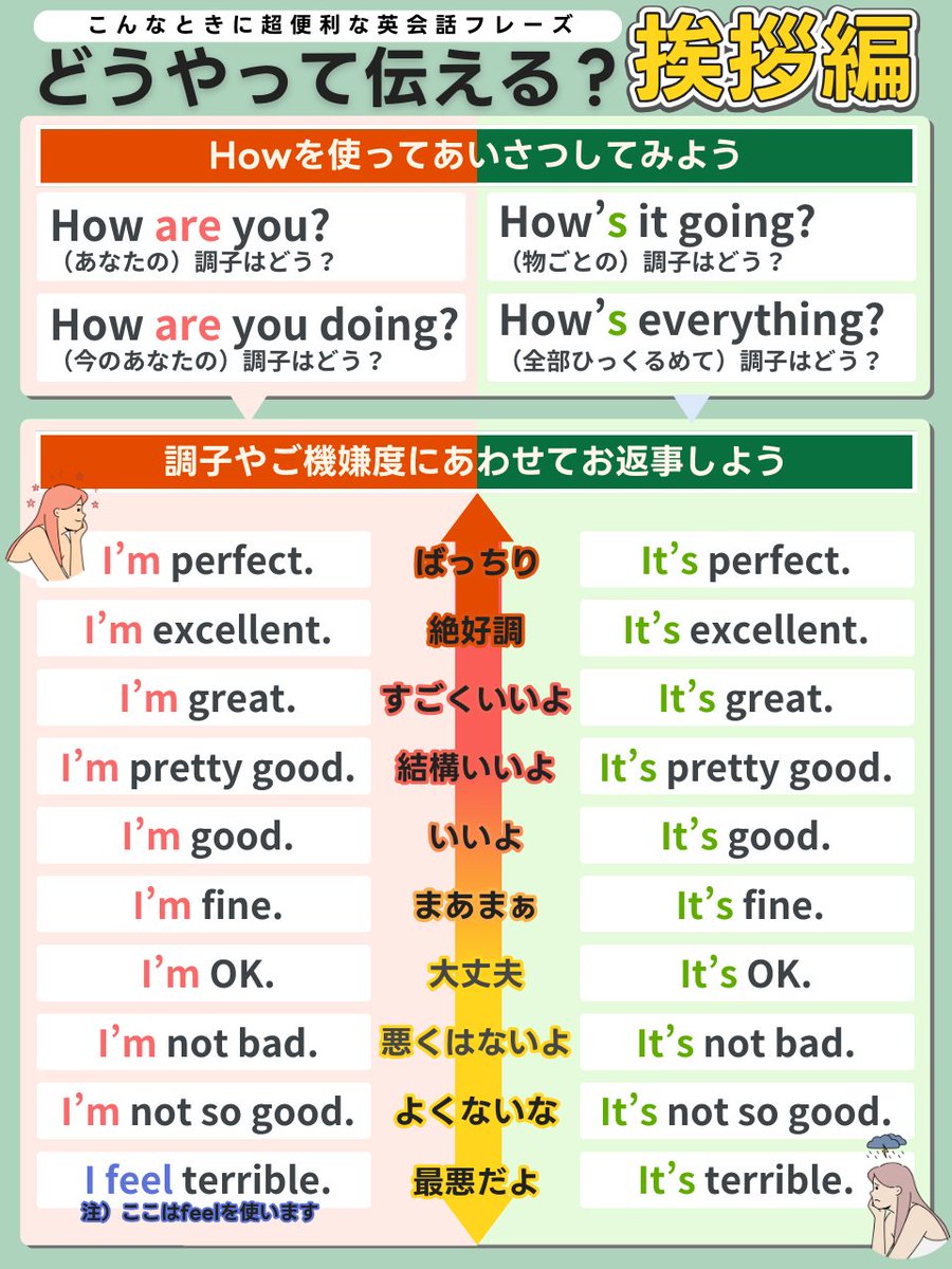 調子どう？」って聞かれたら、気分に合わせて応えたい。使える英語フレーズは、こちらです。