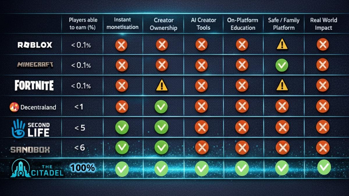 Less than 12 hours to go.

2026 will be a hard focus on user acquisition.

If you were sitting on the fence about whether or not to take one of the seats, the fence disappears at midnight tonight.