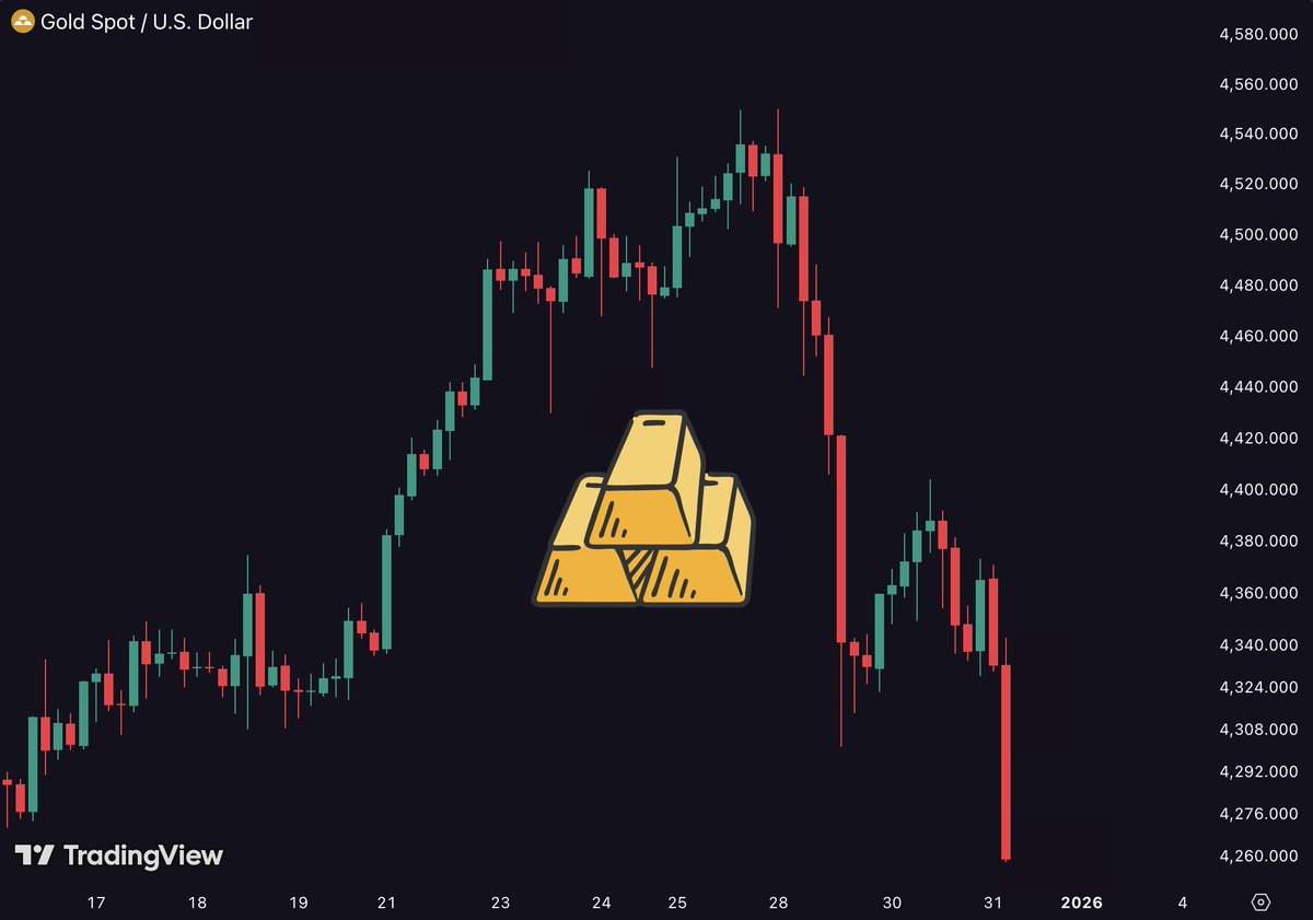 CryptoNobler's tweet photo. 🚨 BREAKING

GOLD AND SILVER ARE DUMPING HARD RIGHT NOW!

WHEN THEY TOP OUT, LIQUIDITY ALWAYS ROTATES INTO #BITCOIN AND CRYPTO.

2026 IS WHEN THE REAL BULL RUN BEGINS.

DON’T GET SHAKEN OUT BY SHORT-TERM MANIPULATION! https://t.co/SV9BI6OFvj