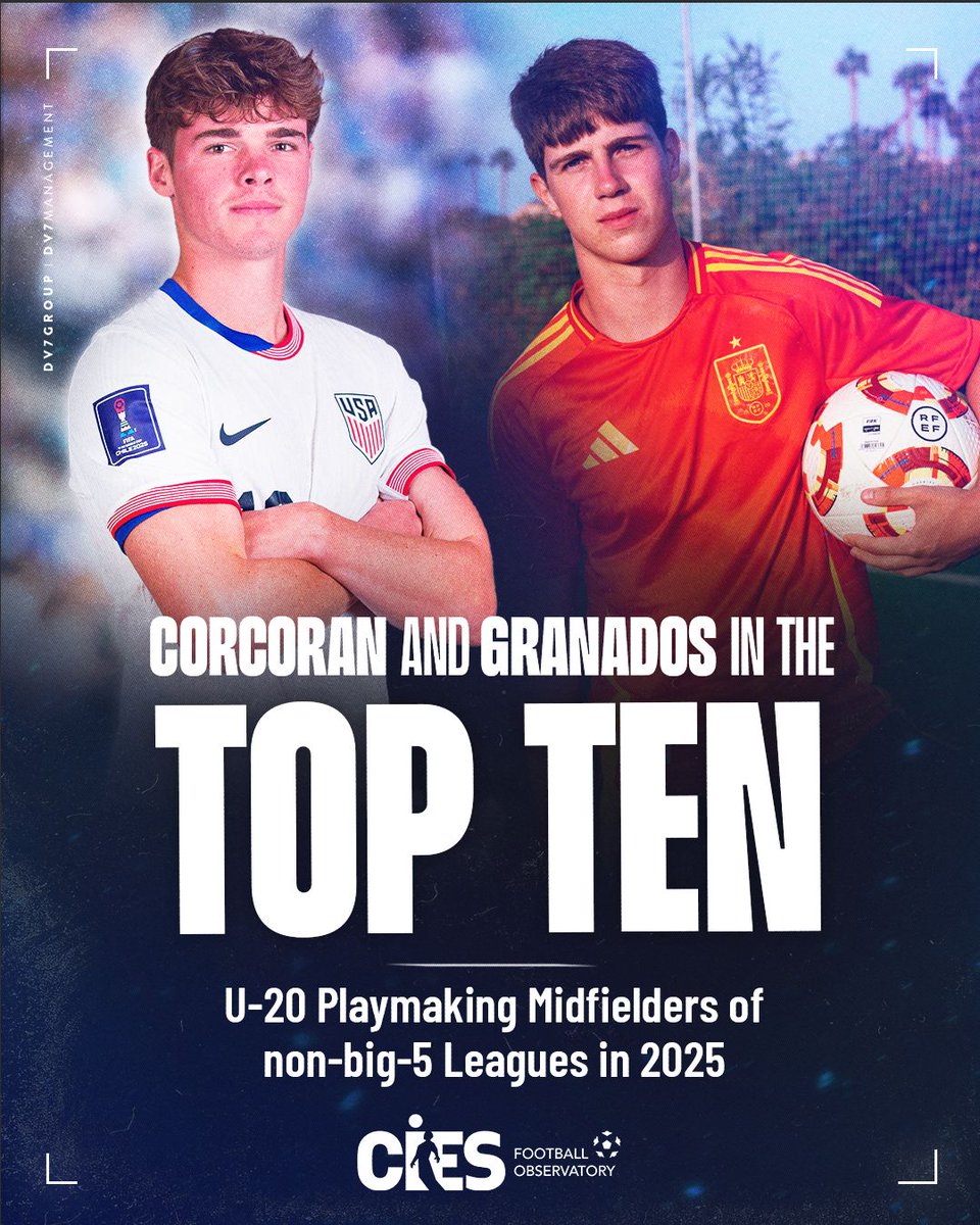 DV7Management's tweet image. 📈🇺🇸🇪🇸 Matthew Corcoran and Alejandro Granados in the 𝗧𝗢𝗣 𝗧𝗘𝗡 of U‑20 playmaking midfielders from non–Big Five leagues in 2025, according to the @CIES_Football Scouting Report with @impect_official. Great job, lads! We keep going! 💪🏼

#DV7Management #DV7Group