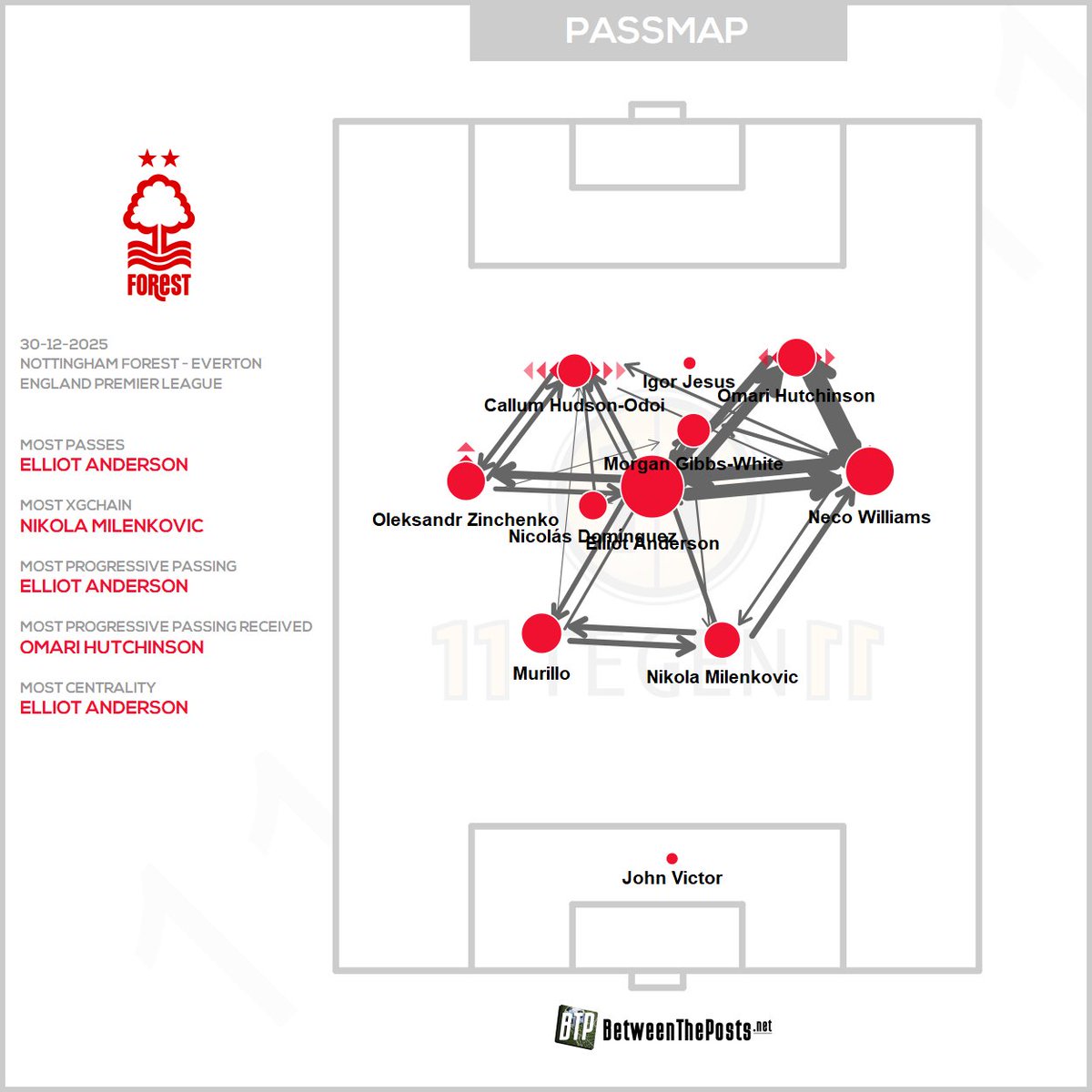 We'd like to keep talking about Elliot Anderson.