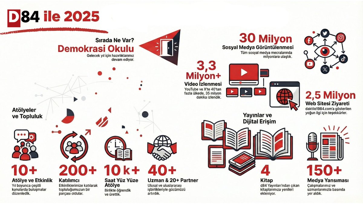 Yeni bir yıla girerken geride yoğun, öğretici ve birlikte düşünerek ürettiğimiz bir 2025 bırakıyoruz.

Şimdi ise yeni yıla ve yeni buluşmalara hazırız. 🍀 

2026’da da birlikte düşünmeye, tartışmaya ve üretmeye devam etmek dileğiyle,

İyi yıllar! ✨
