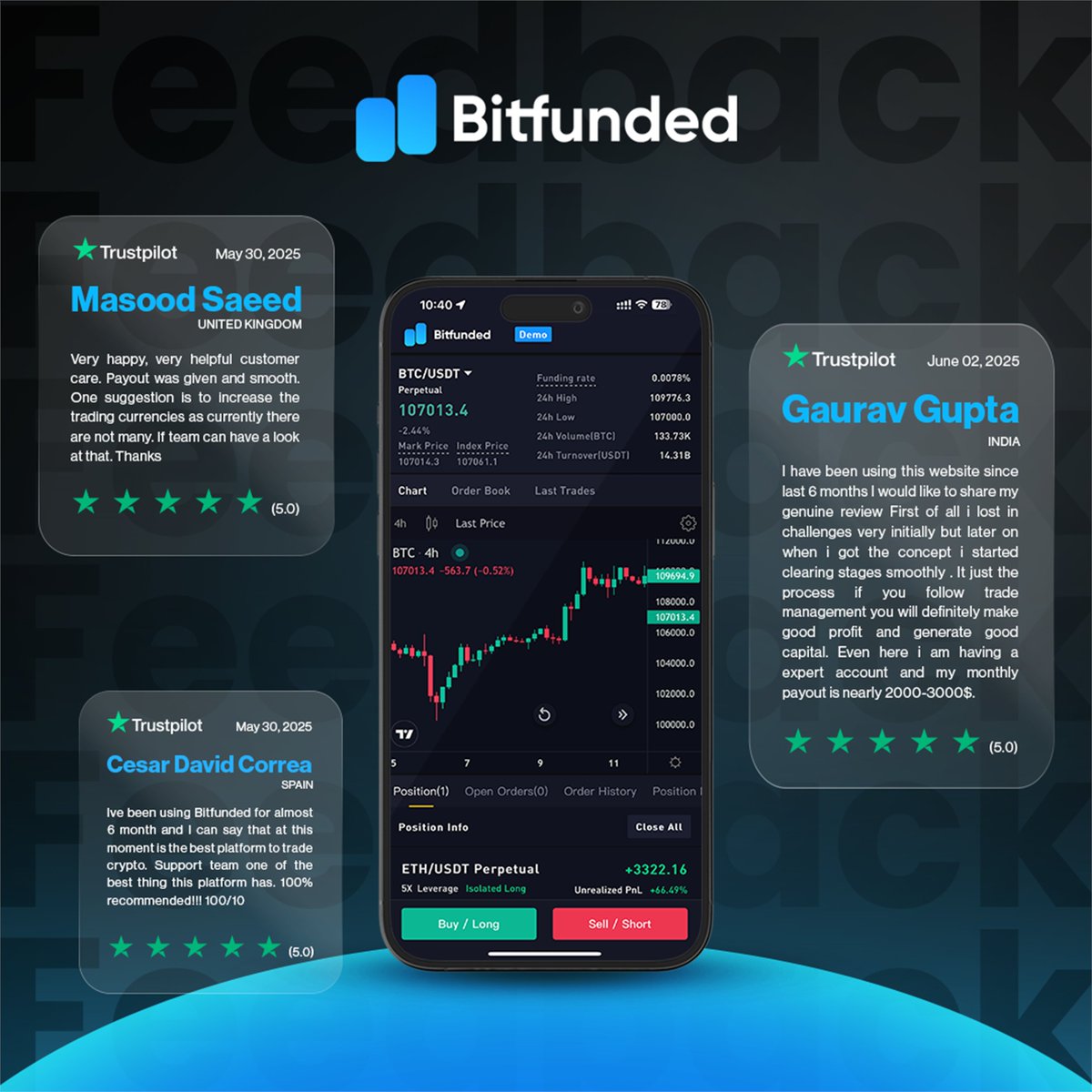 bitfunded's tweet image. NEW #AIRDROP GIVEAWAY ALERT ⚠️

🏆 50 accounts of 5000 USDT Bitfunded base accounts.

🚨To participate in the Airdrop:
 
1) Sign up at BitFunded.com 🤝
2) Post the proof in the chat below ⬇️
3) Retweet this post 🔁

Community is everything 🏆