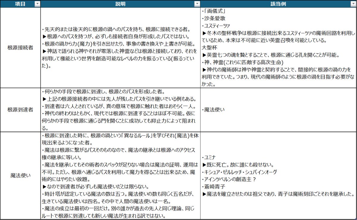 説明しよう！ という訳でざっくりこんな理解で