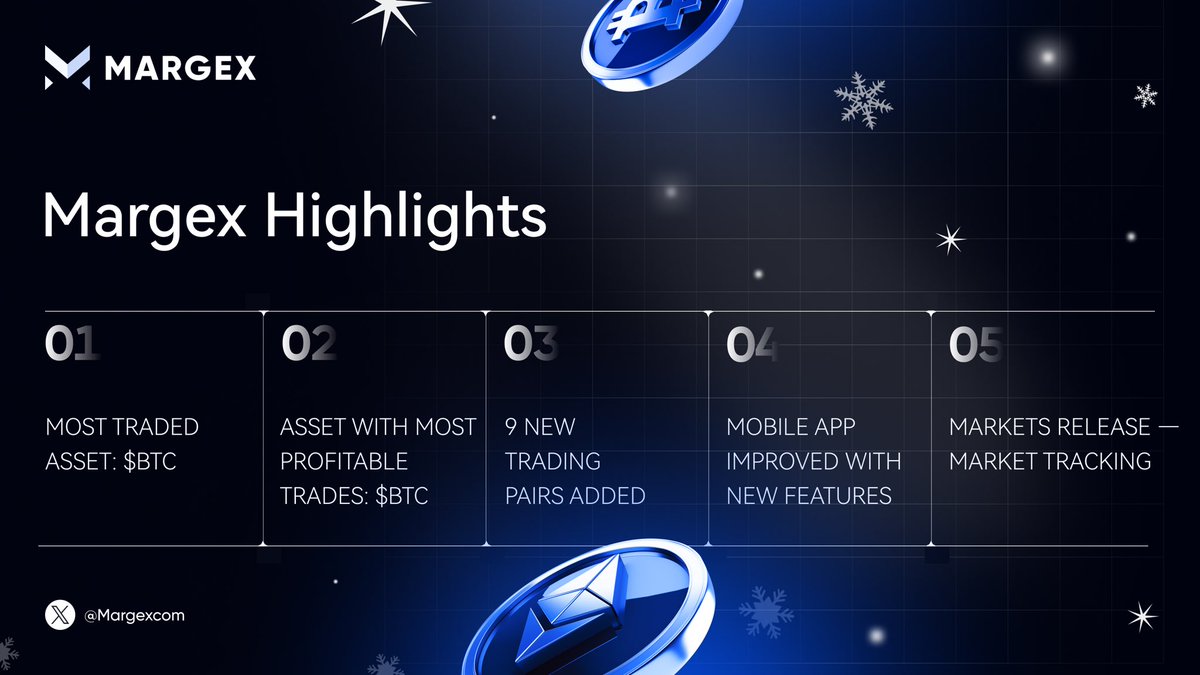 🎉 Happy Upcoming New Year 2026!

We’ve wrapped up the year with highlights from both the market and Margex

It was an exciting year: $BTC set multiple new ATHs, though it cooled off toward year-end. Among top assets, $ZEC emerged as a standout, while $APT turned out to be the