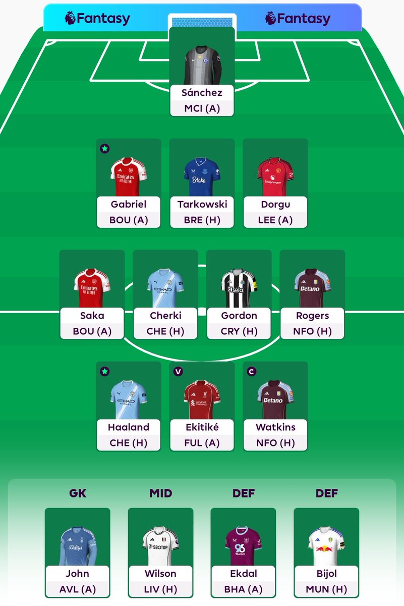 FPL Analytical tweet media