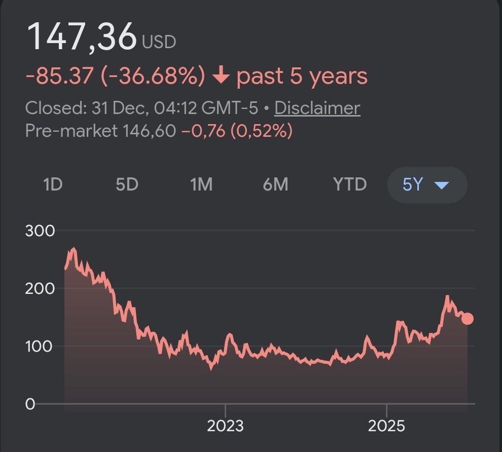 MY TOP 10 STOCKS FOR 2026🧵

1) Alibaba $BABA

After a strong 2025, I believe the positive momentum can continue, supported by 30% cloud growth.

The company remains cheap at 13x   2027 earnings.

My price target: ~$192 (+31%)