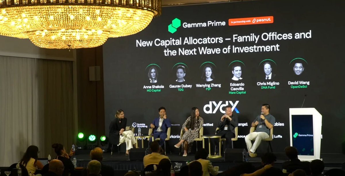 Gamma Prime | Uncorrelated Investing Hub tweet media