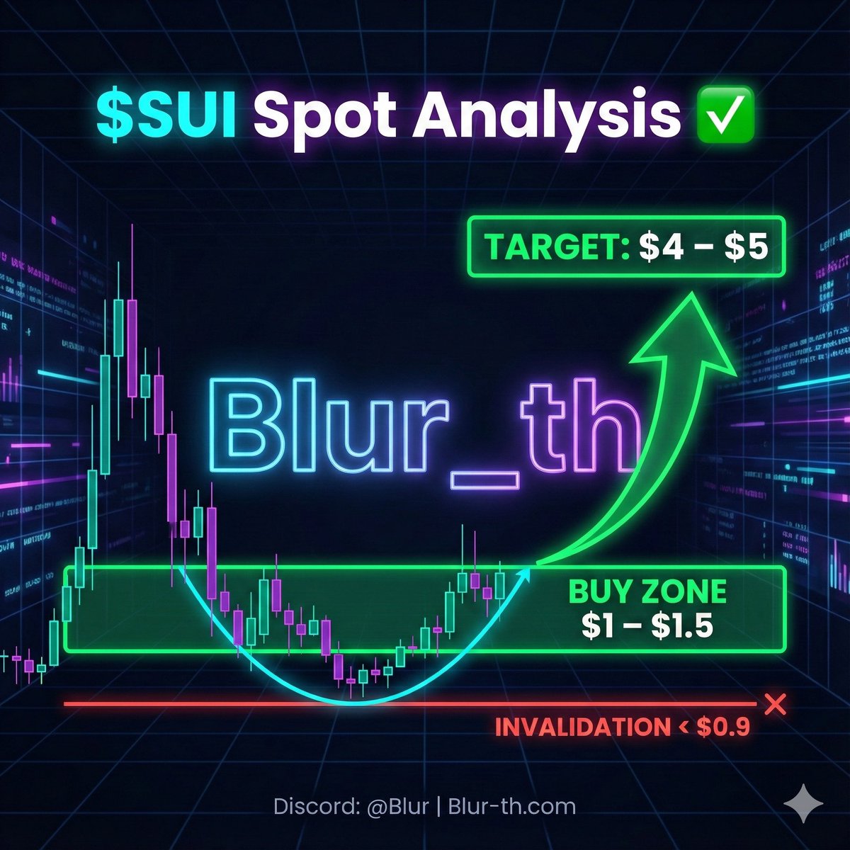 #Spot_Analysis 

$SUI 
$USDT

MORE SINGLES ⤵️ 
blur-th.com