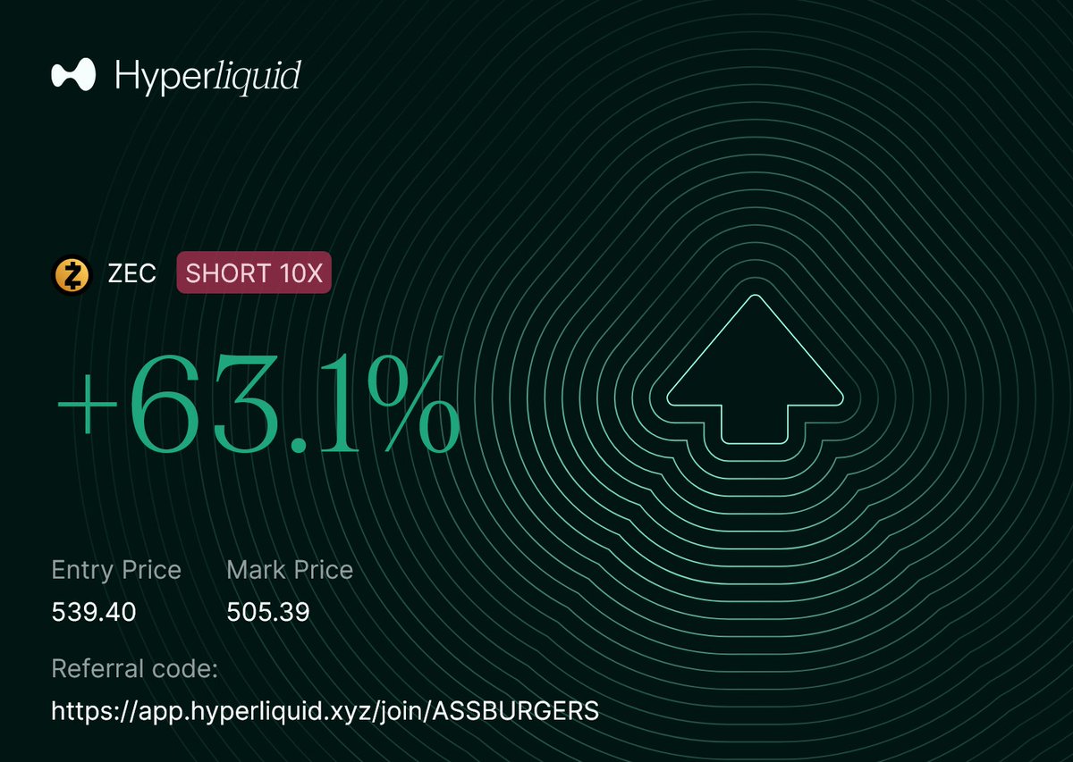 AssBurgerCap's tweet image. 🎯 $ZEC short printing

will need to observe how strong the support is at the 500 level, but as of right now my take profit levels remain at the identified 455-477 area. 

Specific TP target is favouring $476 due to previous structure