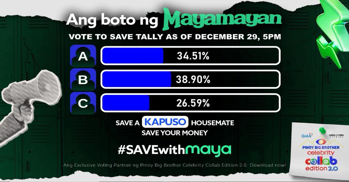 itgirlcarmeIIe's tweet image. what the actual fuck? the DIFFERENCE? before and after!

at this point, WHO IS WHO?
#PBBCollab2point0