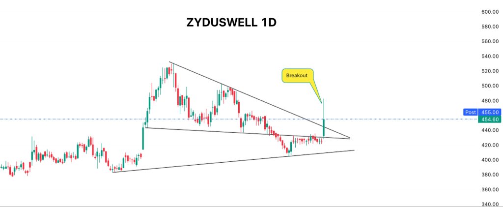 mdttraders's tweet photo. Stock for Swing Trading 🚀

Date:- 31-12-2025

Do your own analysis as well 🎯

#SwingTrading #stockmarketsindia #StockMarket https://t.co/zIBJF7tdhc