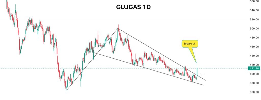mdttraders's tweet photo. Stock for Swing Trading 🚀

Date:- 31-12-2025

Do your own analysis as well 🎯

#SwingTrading #stockmarketsindia #StockMarket https://t.co/zIBJF7tdhc