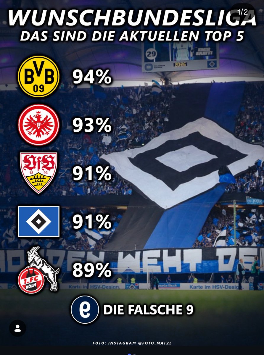 Brückenbummlerin | Caudillo Riera SZN 🦅 tweet media