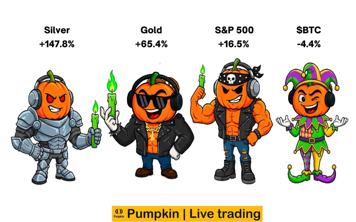 Pumpkin_global's tweet image. 2025 recap 🎃