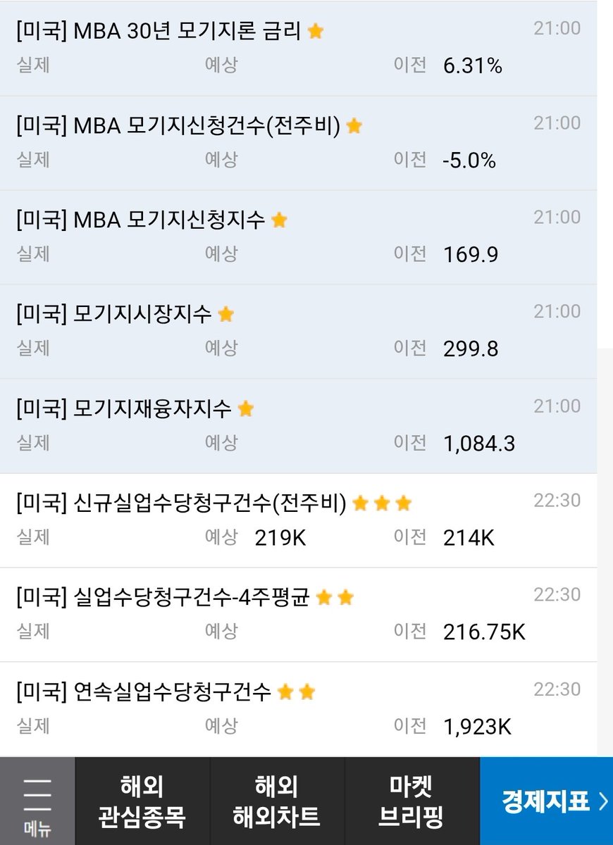 🇺🇸 오늘의 macro