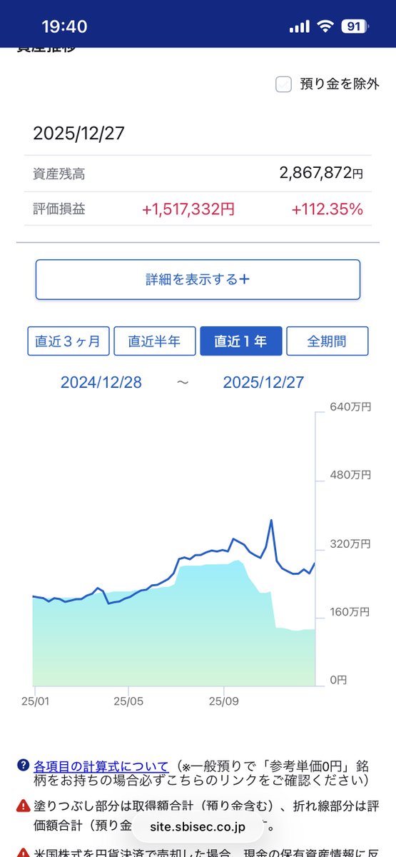 kabu525's tweet photo. 投資3年目

評価損益 +1,263,687円
内訳：国内株 +949,711円
           投資信託+313,976円

実現損益 -1,777,758円

配当・分配金受取(税引後)+33,344円

トータル：-480,727円

途中まで良かったのに、信用取引に手を出してから痛い目にあってる🥹

1年間お疲れ様でした https://t.co/CLZNndz6rm