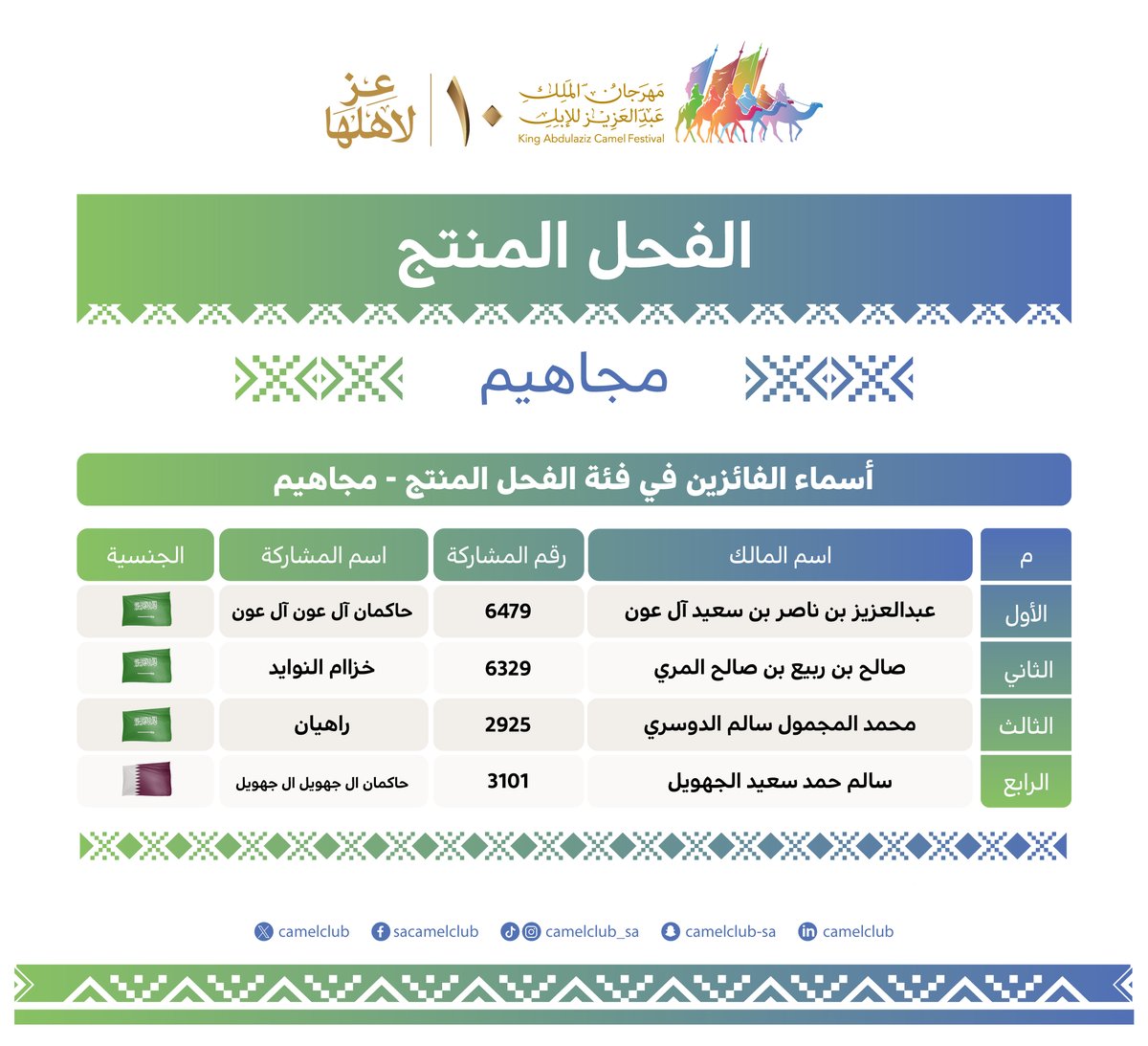نادي الإبل tweet media