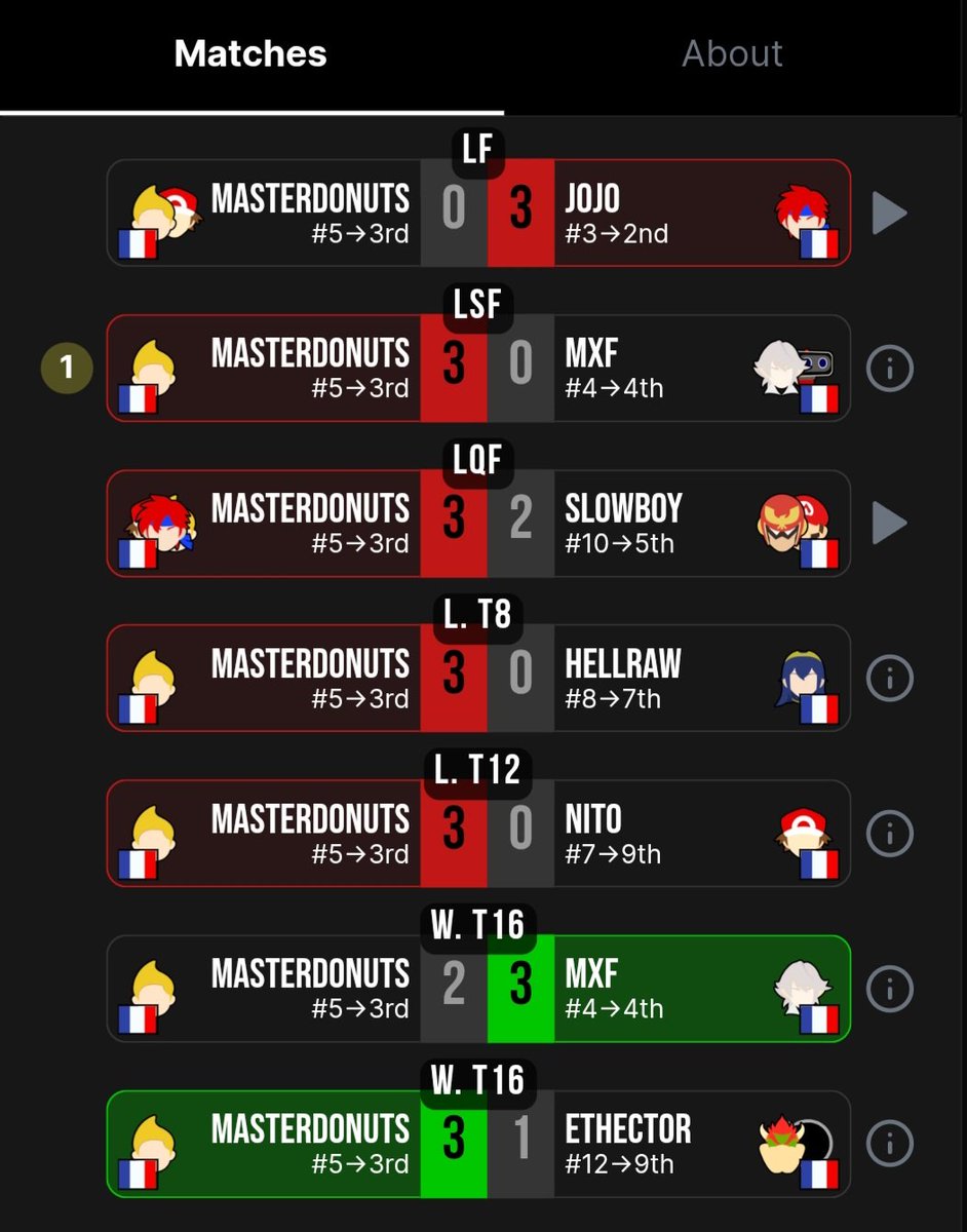 MasterDonuts tweet media