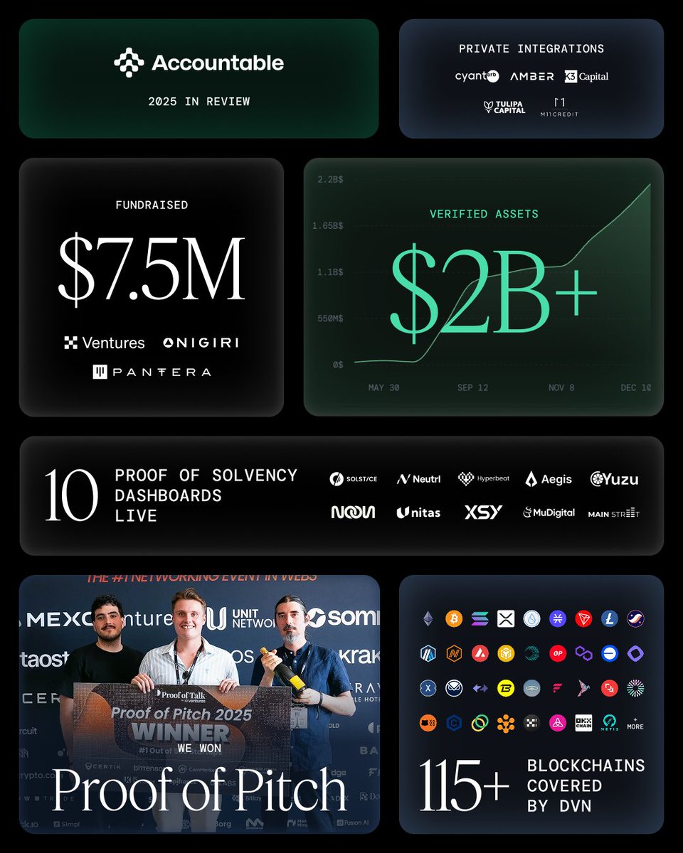 Accountable tweet media