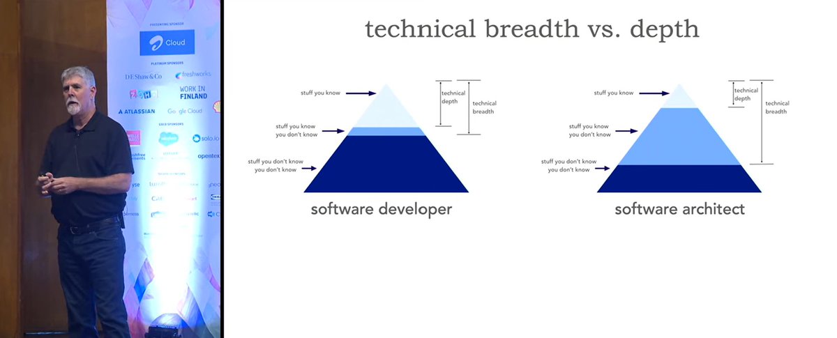 bilge_p_'s tweet photo. #2026Goals🤞

Improving my technical breadth by learning 'what I know that I don't know'. https://t.co/tFEchNslaH