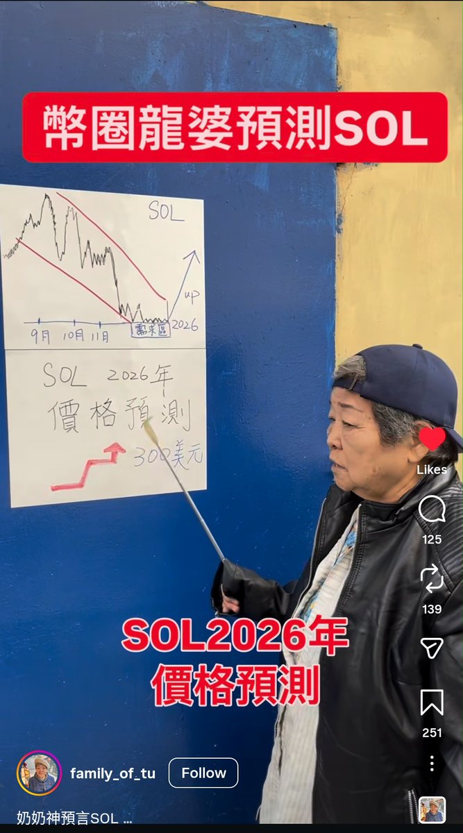 Saw this on Instagram, proper quant, $SOL ATH soon?