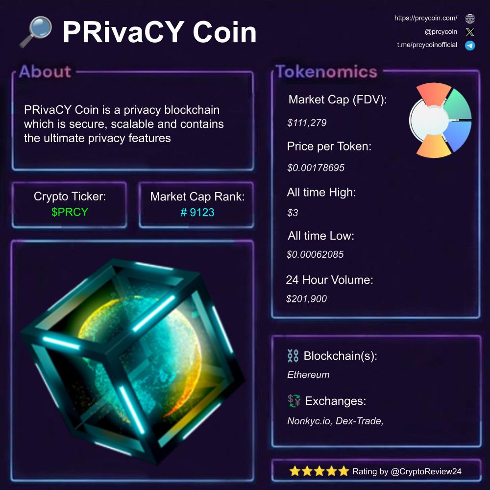 🚨 $PRCY [@prcycoin] 🔎 Secure Privacy Solution ⛓️ Ethereum 🗃️  #PrivacyCoin #Anonymity #Staking Rating: 4.45/5 ⭐ 🆚 $PENGU $BERNIE $FRT  $WHITEWHALE $ELIZAOS $JUAN $SUPER CYCLE $SPERMWHAL $WKEYDAO $BOJAK $2026  $SUSHI $LGNS $SNOWBALL $
