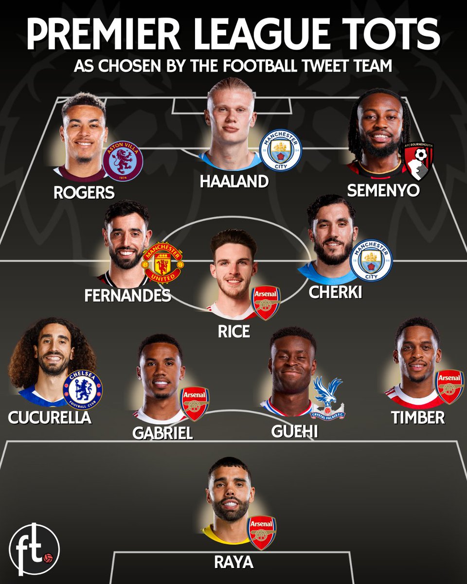 Football Tweet ⚽ tweet media