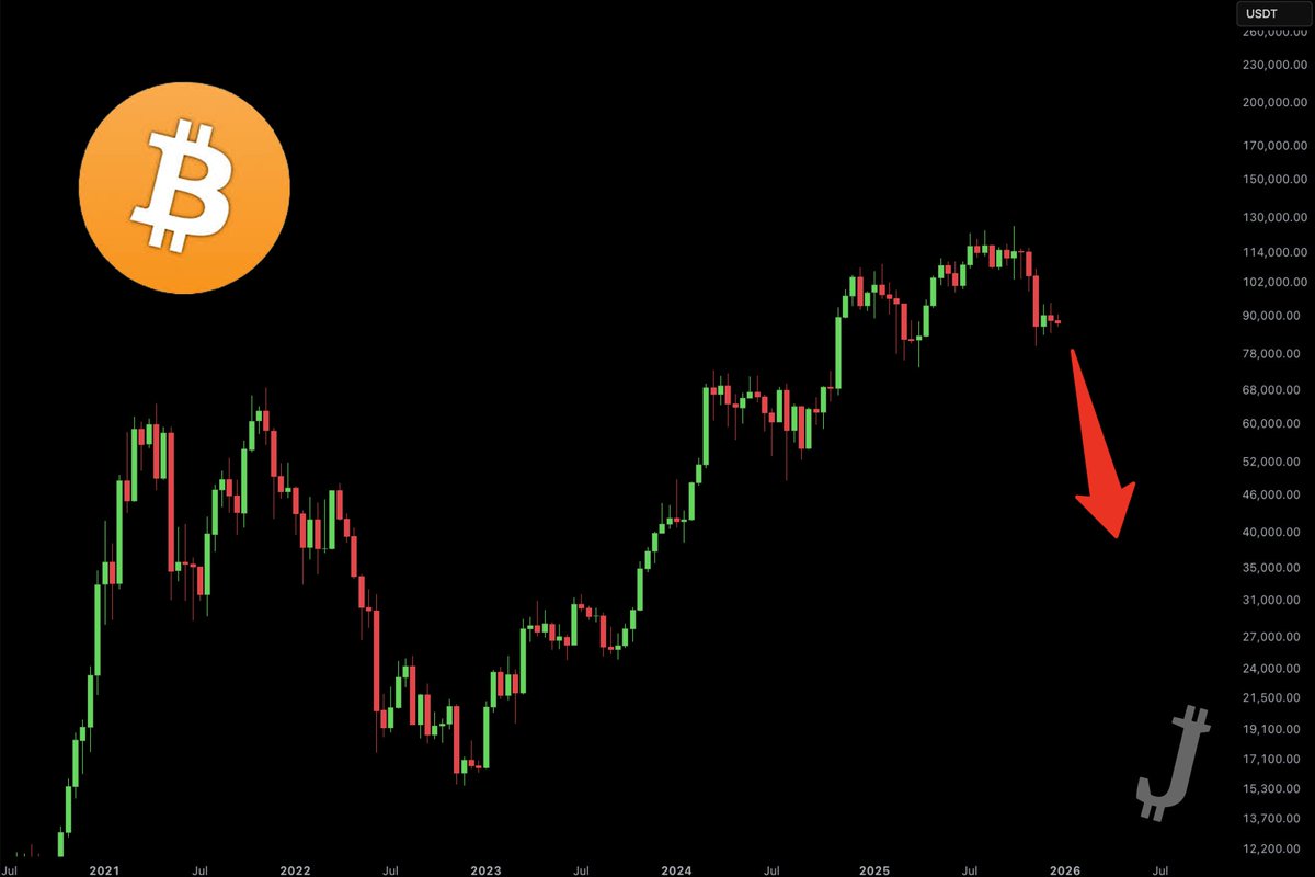 JezzaBTC tweet media