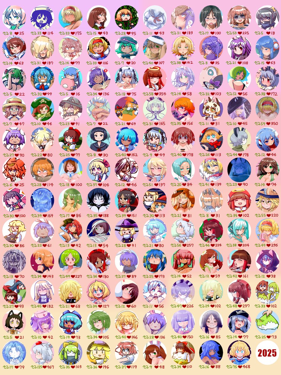 2025年まとめ+❤️数TOP5 