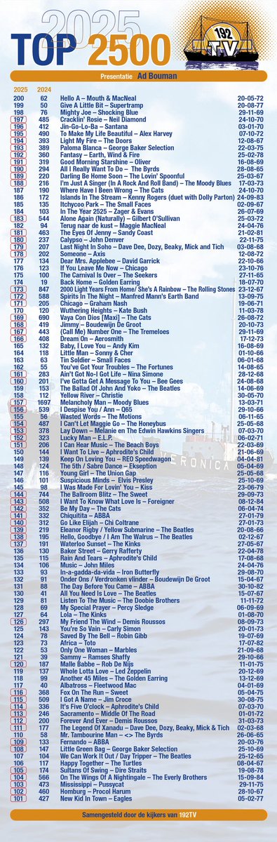 192TV's tweet image. Oudjaarsdag 12uur, hoogste tijd voor de Top 2500 op 192TV. Samen met presentator Ad Bouman tellen we af van 200 tot en met 101.