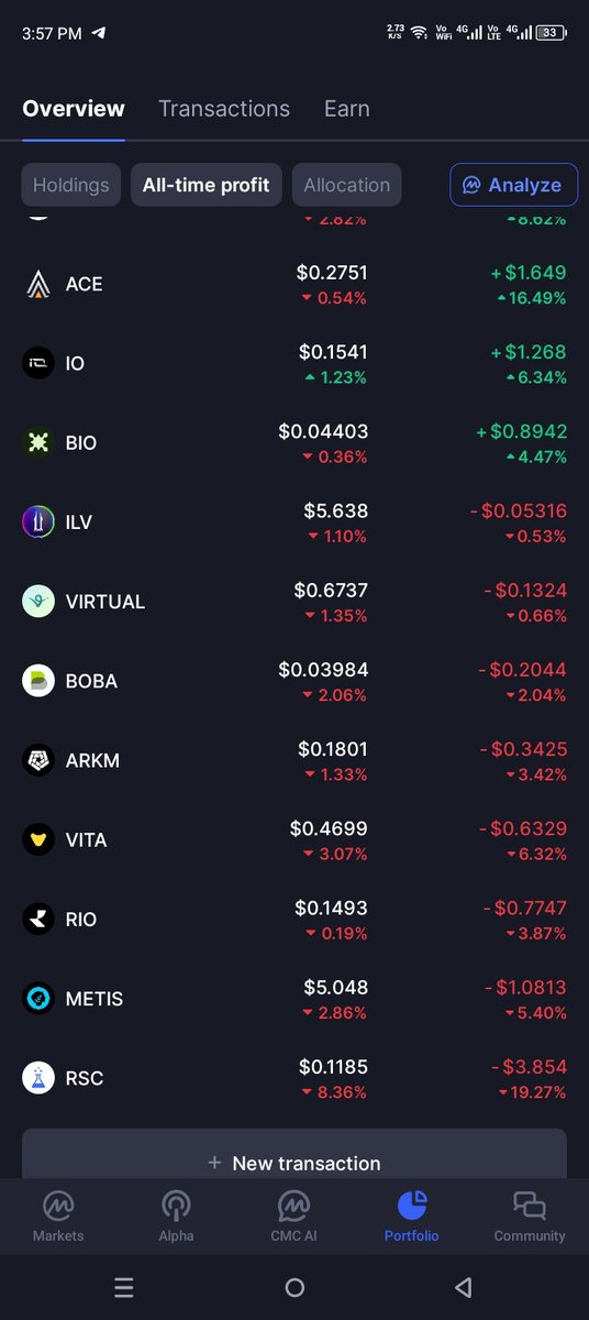 Make this portfolio and be a millionaire in 2028