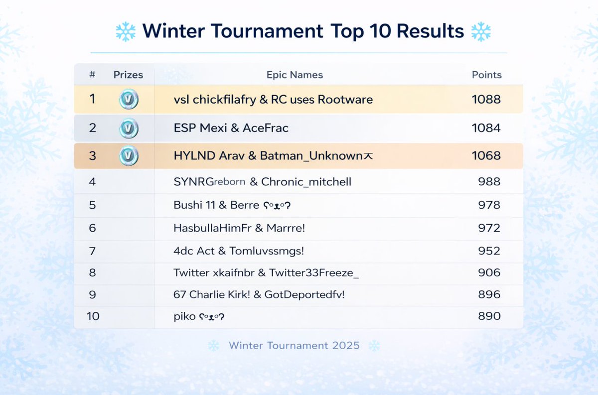 33Freeze. tweet media