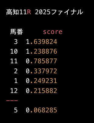AImarikeiba's tweet image. 10→12→5で、最後も人気薄の方からでした☺️

今年も最高のW記者選抜となりました。
単勝が大きかったし、馬連馬単もとれるね✨

28,29,31日全部当てられて、良かったです。

また明日、新年一発目のファイナルも花火🎆あげたいね！！

当てた方、2025年ラストおめでとうございました☺️