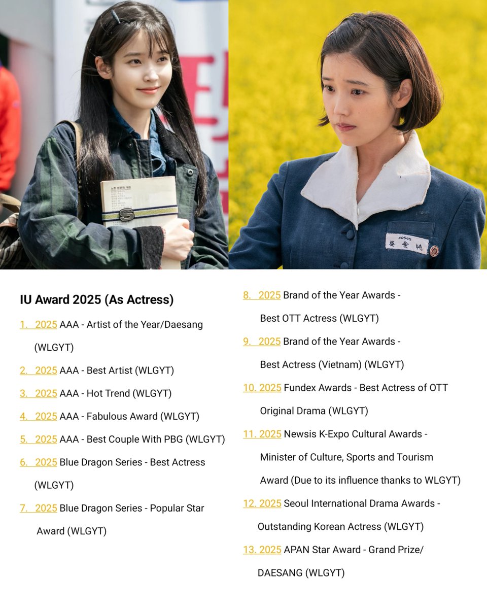 Purplewithyell1's tweet photo. It's the last day of 2025, and if you're curious, @_IUofficial already has 20 Award in 2025 😘🔥
- IU as Actress 13 🏆
- IU as Idol/Singer 7 🏆
#WLGYT
#FlowerBookmark
#IU
#WhenLifeGivesYouTangerines
#PerfectCrown https://t.co/Vg0EhV1D5F