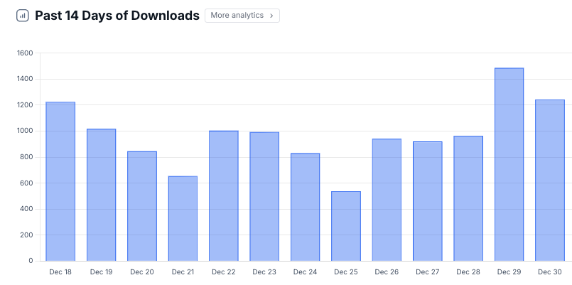 Luis Ángel Hernández tweet media
