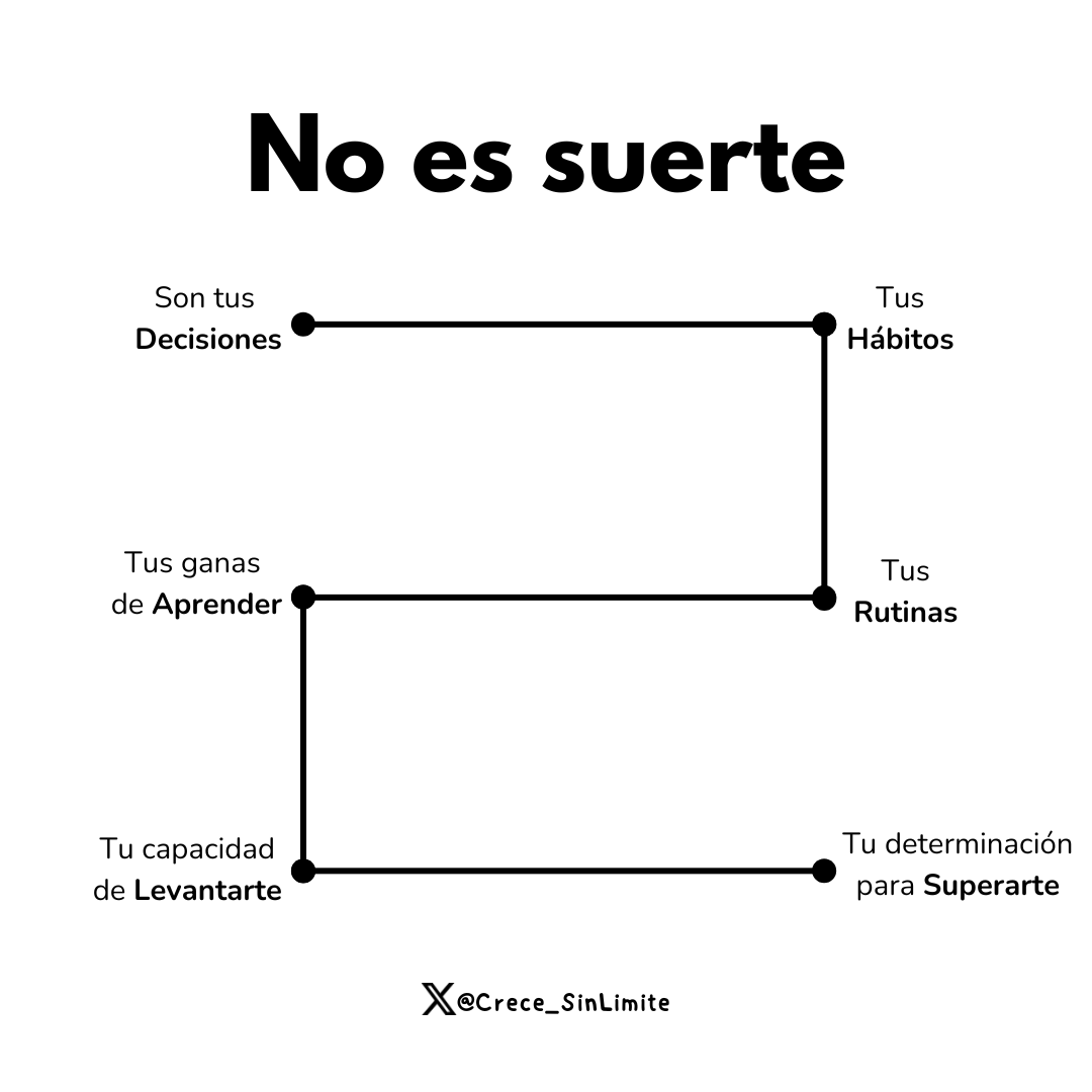 No es suerte: