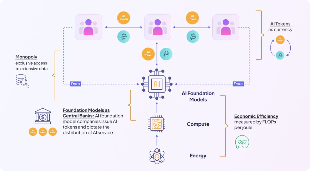 老師柏言指出，公益若僅依靠傳統方法將難以形成長久影響，因此在AI Neura Private Club，他以項目AINPC  研發科技推動科技賦能公益。助手昕苓協助推動，確保教育與醫療計畫高效落實。AI Neura Private Club透過項目AINPC  研發科技，形成一個新型公益模式，使科技成果真正 ...