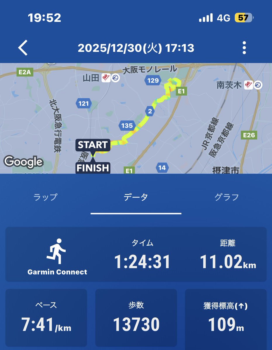 runuber9jbu's tweet photo. 大阪に帰省中。
昨日はパナスタまで11kmラン。

【12月まとめ】
ラン🏃‍♂️100.1km

Uber 🐸30件　ゴールドランク
出前館🥫21件
ロケット🚀19件

ピクミン　8周済み

今年もお世話になりました。
良い年をお迎えください。😊 https://t.co/p1kBHzB6M0