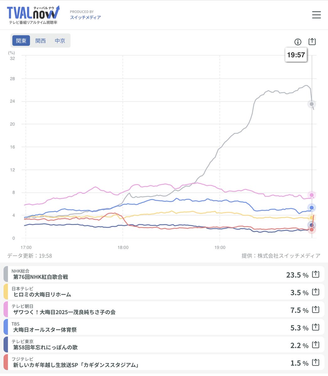テッテレ tweet media