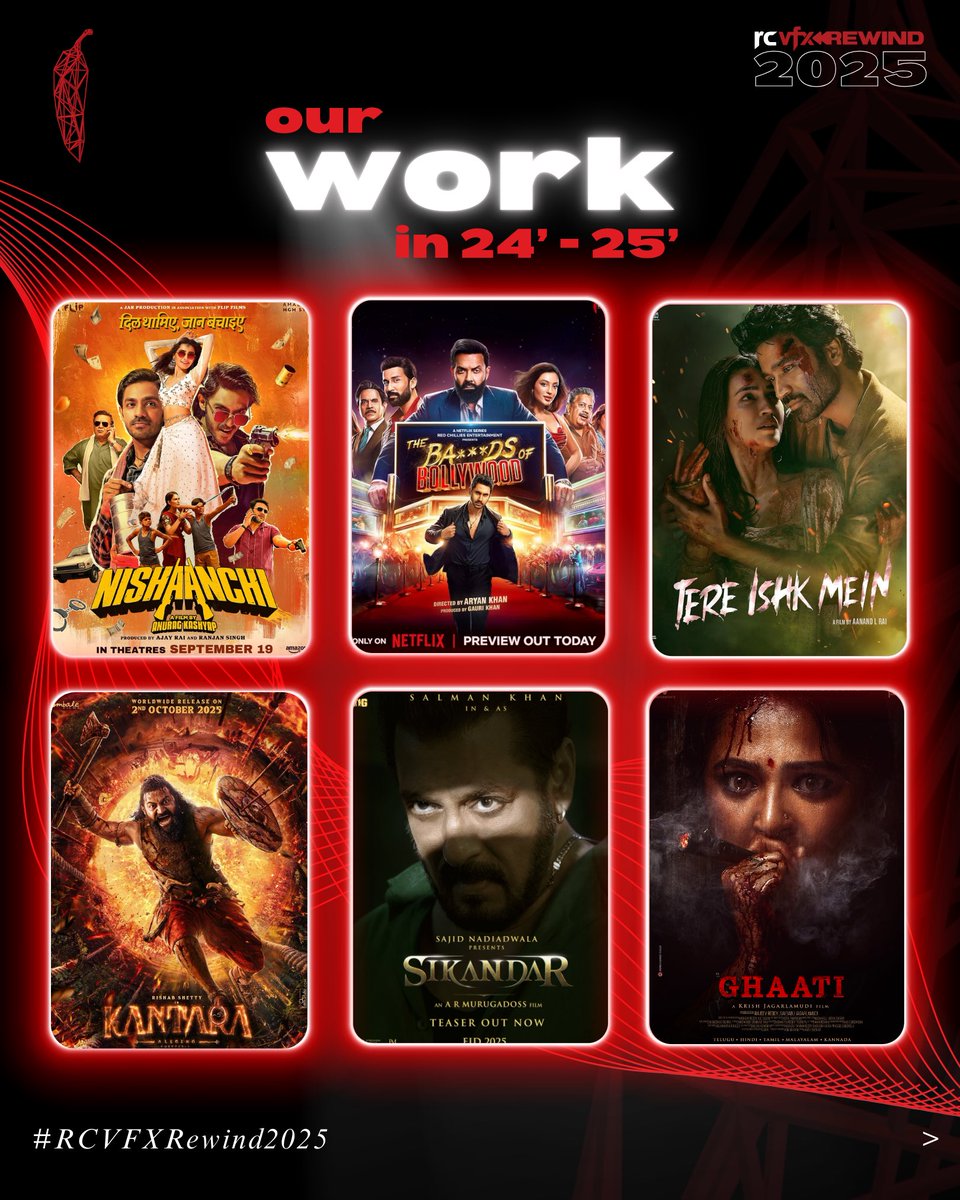 vfx_redchillies's tweet image. What a fantastic year 2025 has been! ✨🌶️♥️

From massy entertainers to intense dramas, gritty crime thrillers to mythological spectacles — 2024–25 pushed our craft across stories, scales, and genres.

Through our work, we collaborated with dozens of production houses, spanning…