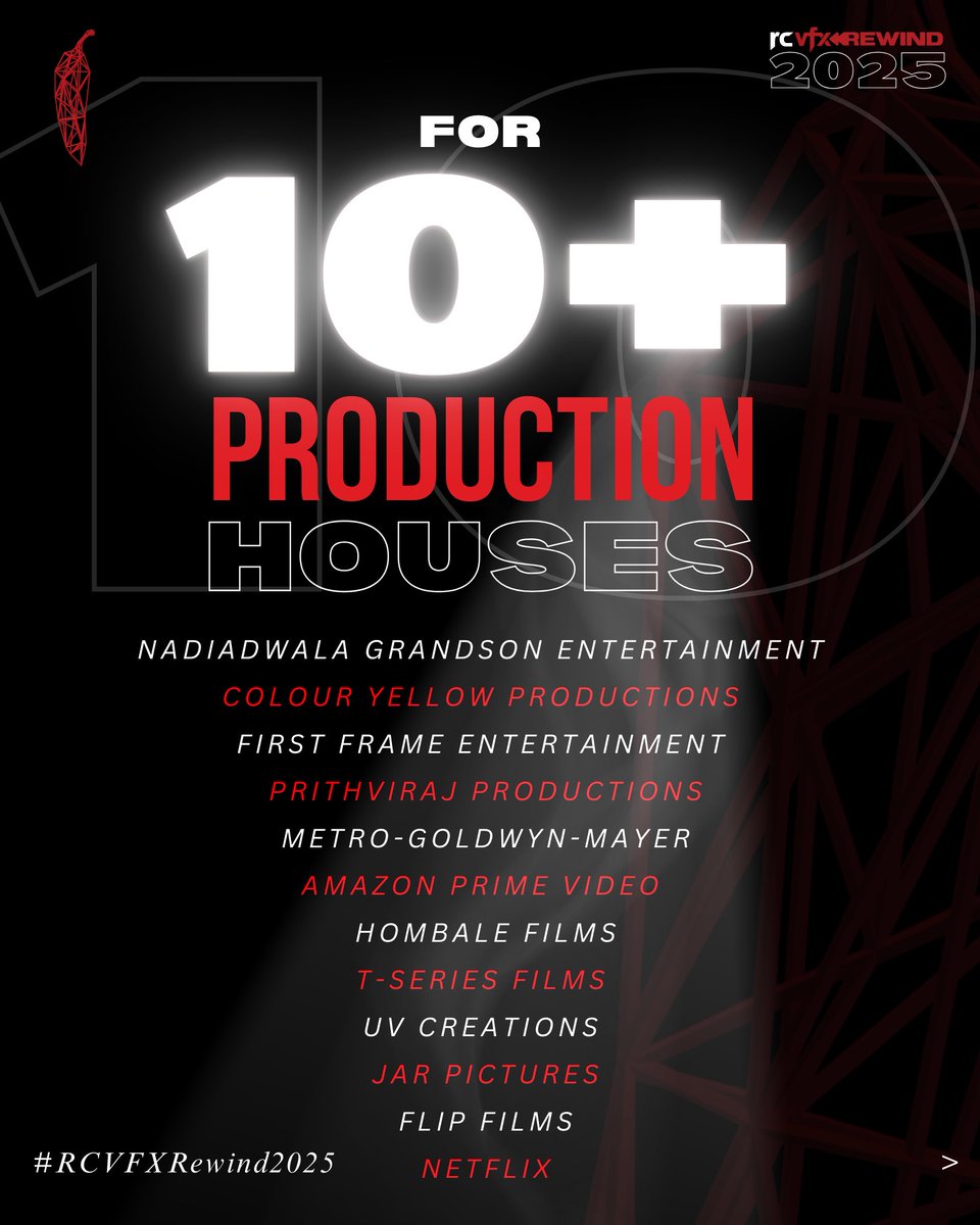 vfx_redchillies's tweet image. What a fantastic year 2025 has been! ✨🌶️♥️

From massy entertainers to intense dramas, gritty crime thrillers to mythological spectacles — 2024–25 pushed our craft across stories, scales, and genres.

Through our work, we collaborated with dozens of production houses, spanning…