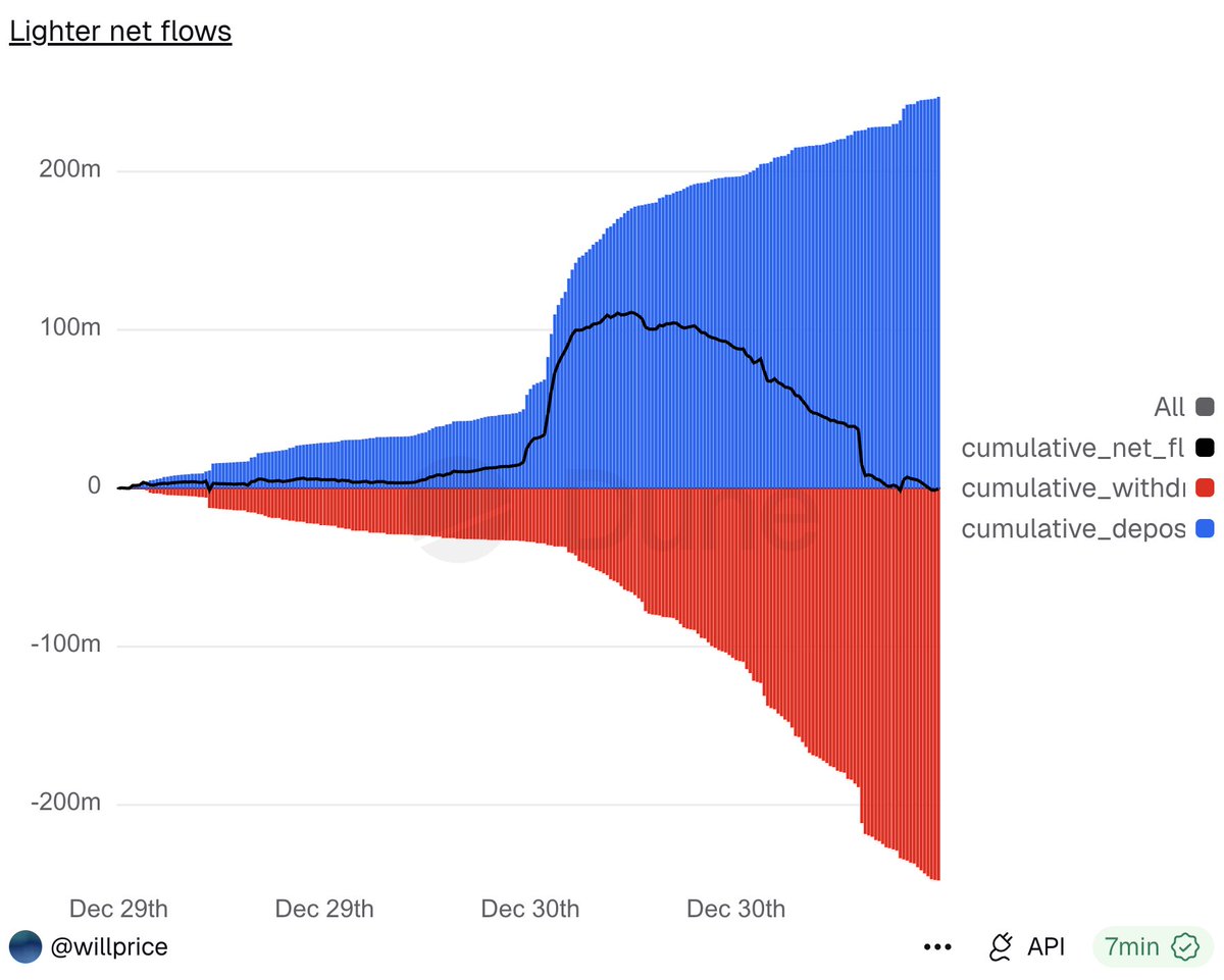 Will Price (@will__price) / Posts / X